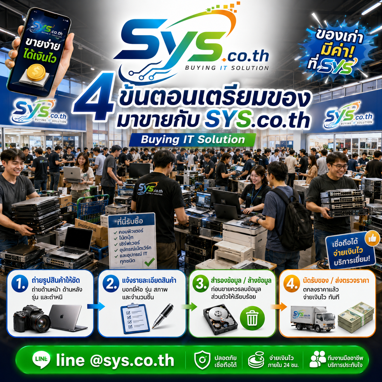 4 ขั้นตอนเตรียม Notebook HP มาขายกับ sys.co.th